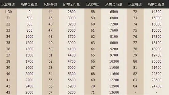 燃烧疲劳功能解析：适合玩家类型及收益权衡