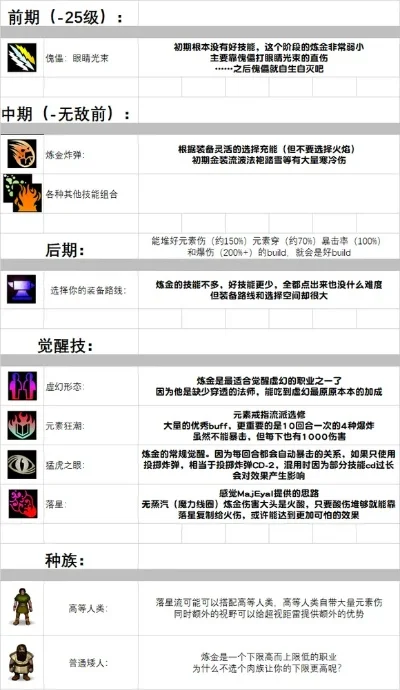 炼金术士Graves攻略：技能详解、装备建议及玩法策略