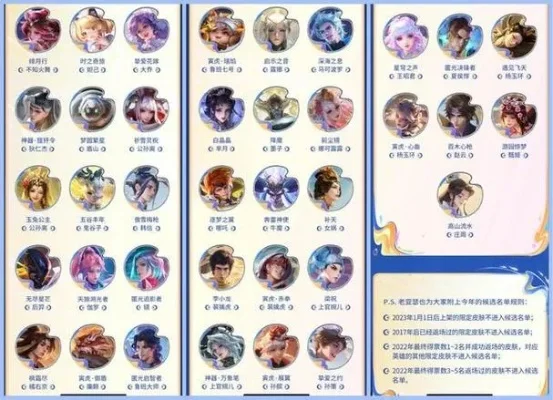 王者荣耀皮肤卡选购攻略：审美、需求、强度、价值与预算全解析