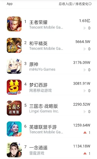 ios版大型手游排行榜-iOS大型手游精选排行