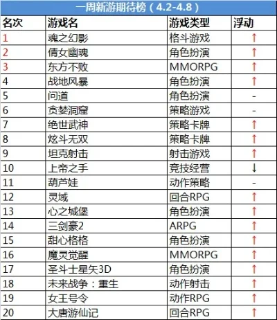 传奇手游排行榜网游版本-传奇手游排行榜推荐