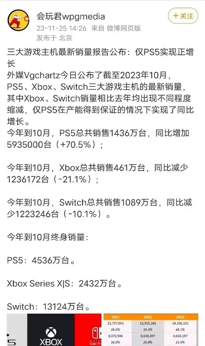 三大游戏主机销量排行榜-三大主机销量排行解析