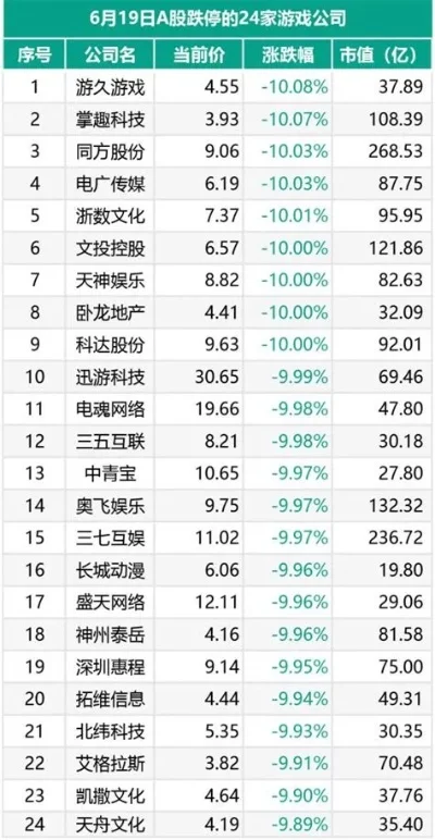 值得买的游戏股票排行榜-游戏股票投资热潮