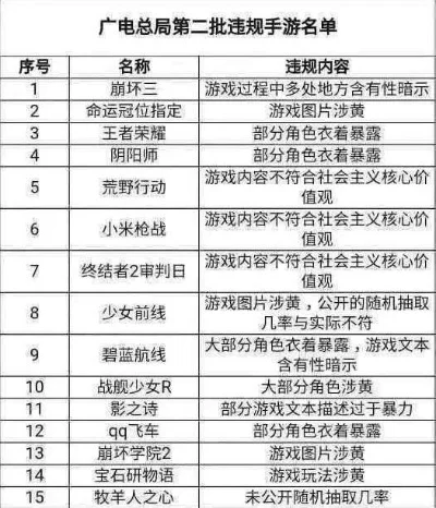 广电总局违规手游排行榜-广电总局叫停违规手游