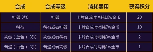 卡片合成游戏排行榜最新-卡片合成游戏排行榜