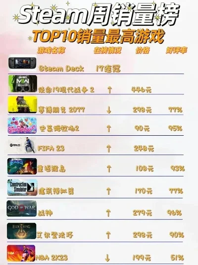 主机游戏土豪推荐排行榜-主机游戏土豪排行榜