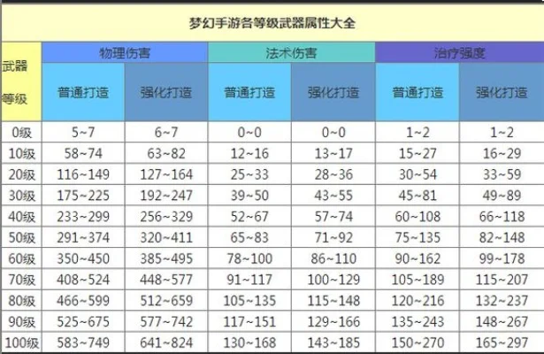 梦幻手游武器套装排行榜-梦幻手游武器套装排行