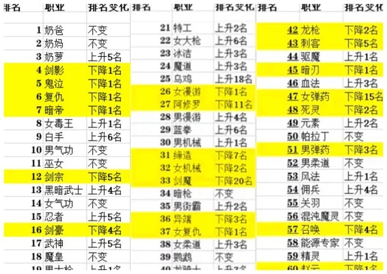 全服最牛鬼剑手游排行榜-鬼剑手游实力排行