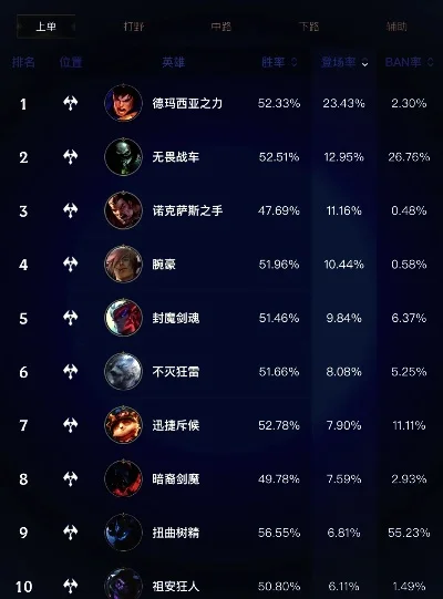 手游英雄联盟权重排行榜-英雄联盟手游权重排行解读