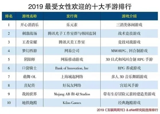 女性对抗手游推荐排行榜-女性专属手游推荐