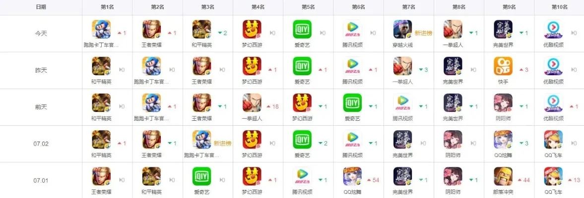 梦世界手机游戏排行榜-梦世界手游排行榜