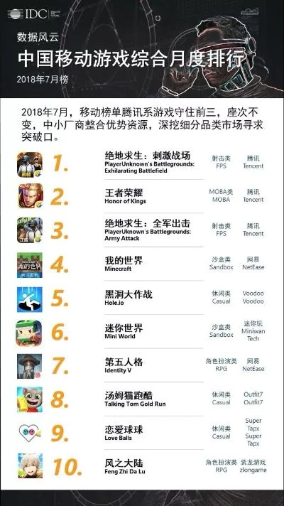 热门手游吃鸡游戏排行榜-热门手游吃鸡排行榜