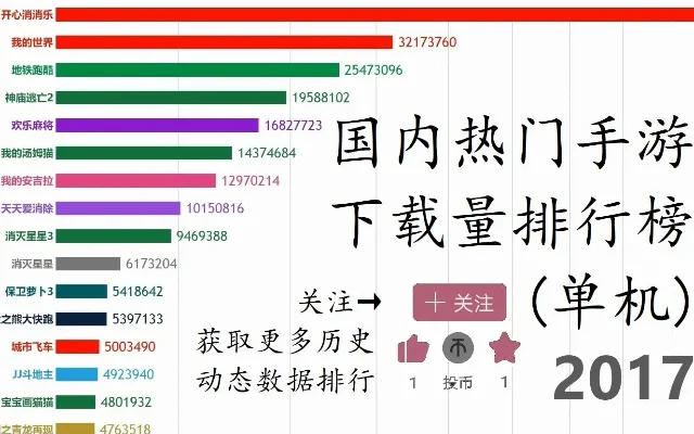 手游单机游戏盒子排行榜-手游单机游戏排行榜