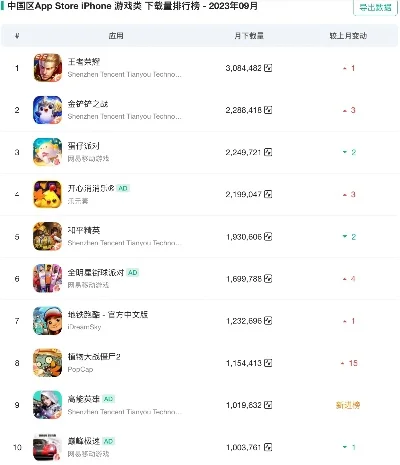 app游戏指数排行榜-游戏指数指数字旅游