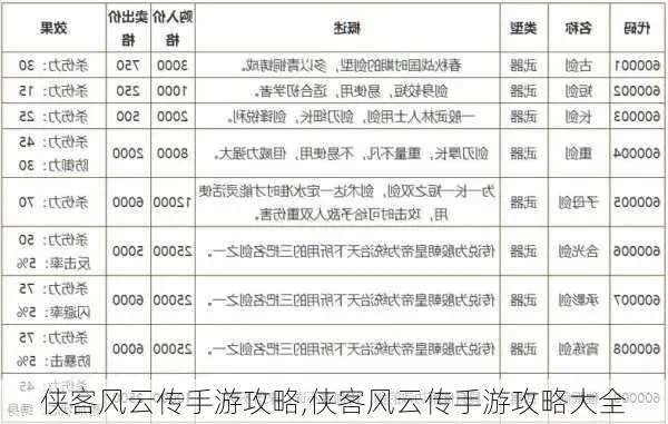 侠客风云传送礼表攻略