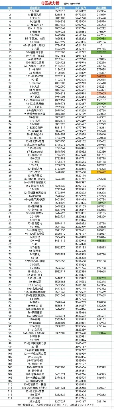 手游火影忍者忍者排行榜-火影忍者手游实力排行