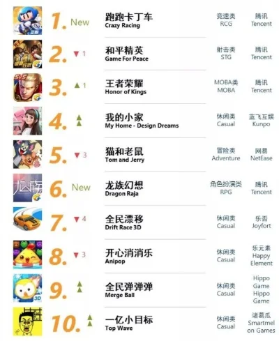 高画质手游大全排行榜-高画质手游排行榜