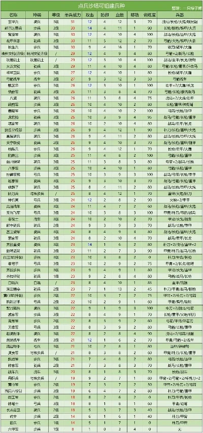 各种兵种单机游戏排行榜-单机兵种游戏排行
