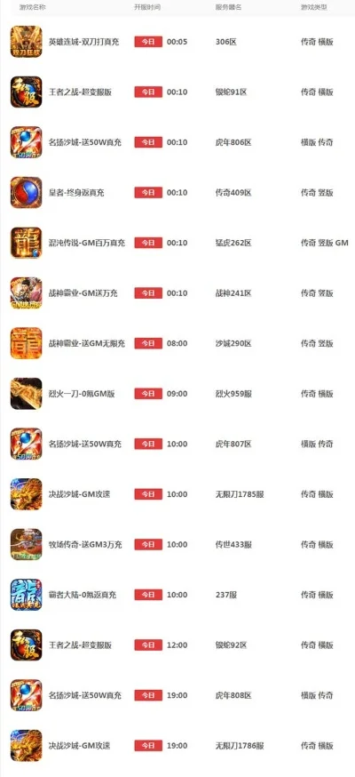 复古传奇手游最新排行榜-复古传奇手游排行榜