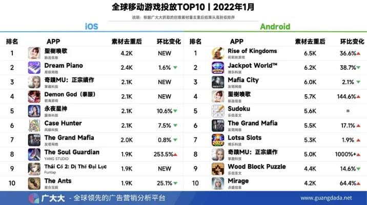 最爆火手机游戏排行榜-全球爆火手游排行