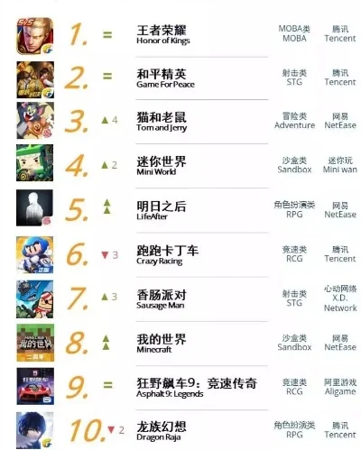 前十手游排行榜最新游戏-前十手游排行榜推荐