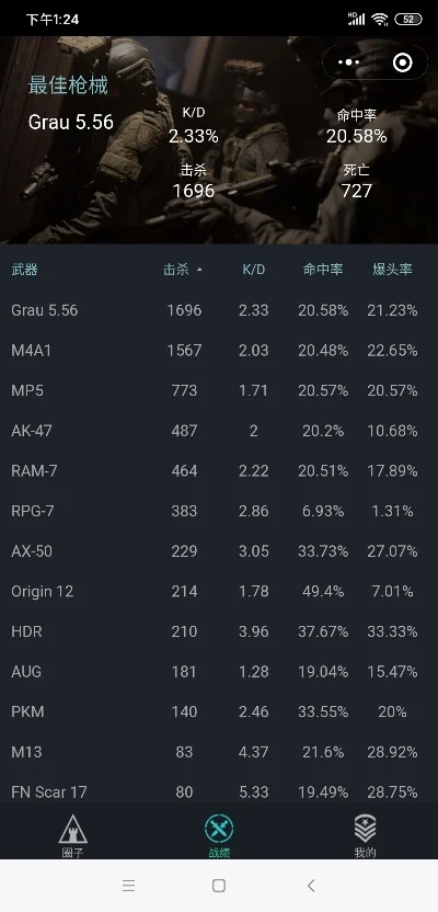 手游平民m4排行榜最新-平民m4推荐排行榜