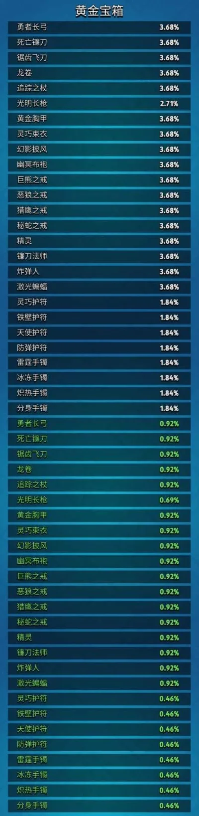 弓箭传说手游排行榜最新-弓箭传说排行深度解析