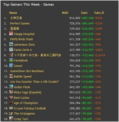 外国网站推荐排行榜游戏-外国游戏网站排行