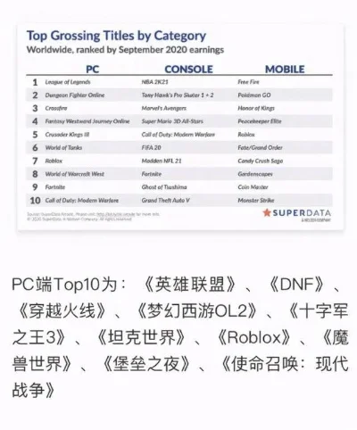 pc端fps游戏排行-PC端FPS游戏排行