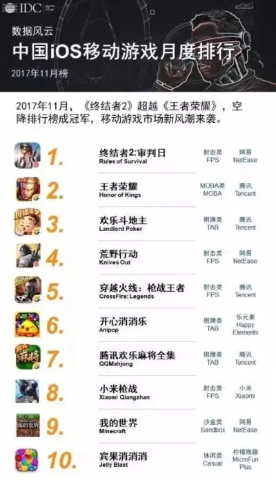 手机单机游戏排行榜大型-大型手机单机游戏盘点