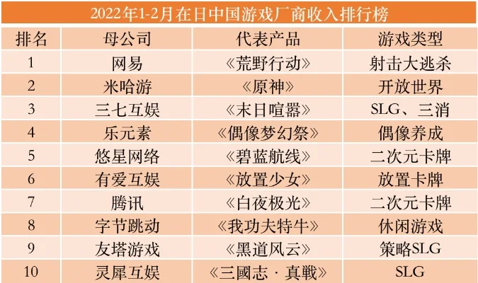 国内乙游游戏排行榜名字-国内乙游排行榜