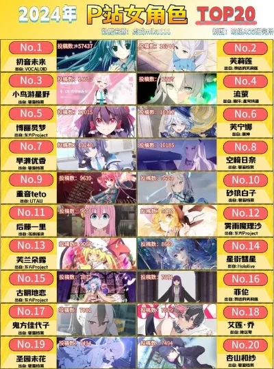 游戏最性感女角色排行榜-游戏性感女角色排行