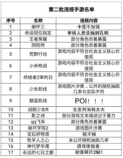 2d射击游戏手游排行榜-2D射击手游排行榜