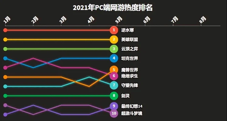 fps类游戏热度排行榜-FPS游戏热度排行