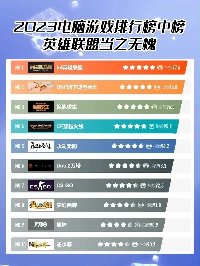 pc休闲大型游戏排行榜-游戏激发旅行灵感