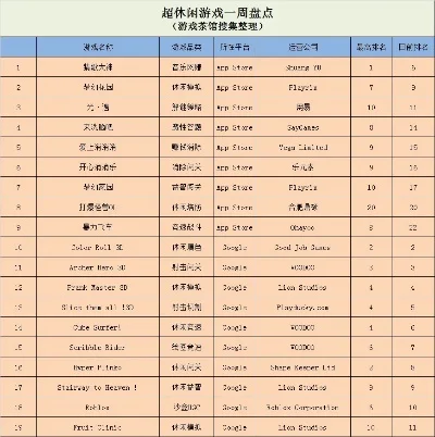 好玩的超自由手游排行榜-超自由手游排行榜