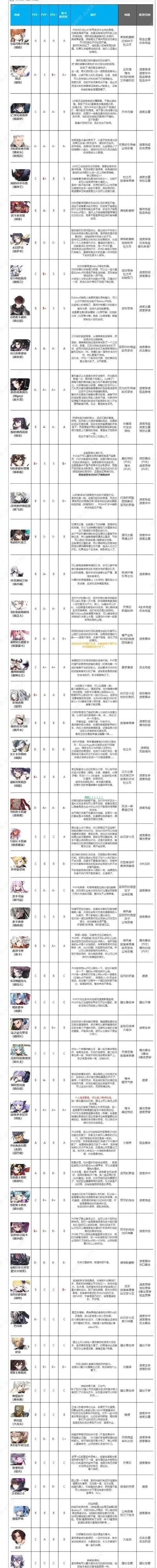 dmm游戏立绘排行榜