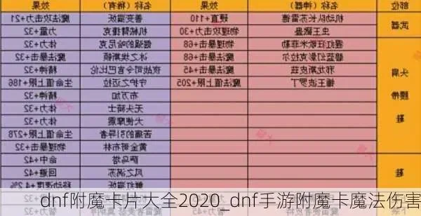 dnf 手游卡片附魔-DNF手游卡片附魔指南