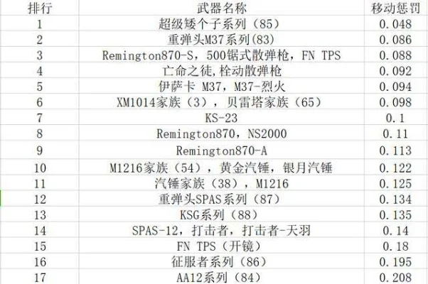 cf手游扫射枪排行榜-cf手游扫射枪排行