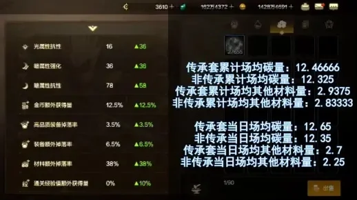 dnf手游55级传承-55级传承指南