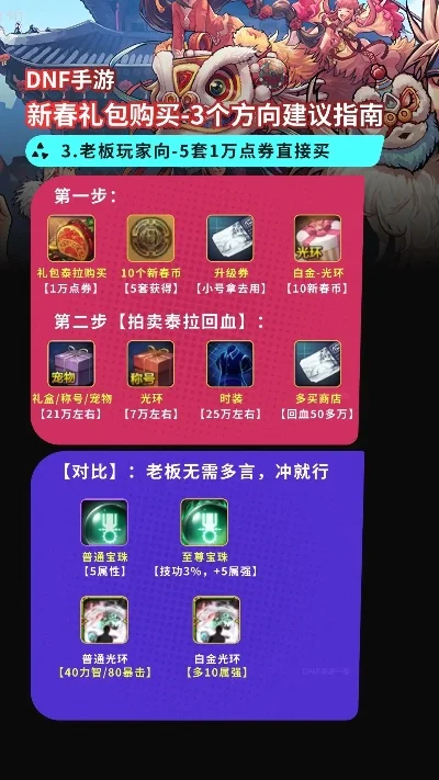 dnf手游年套多少钱-dnf年套价格解析