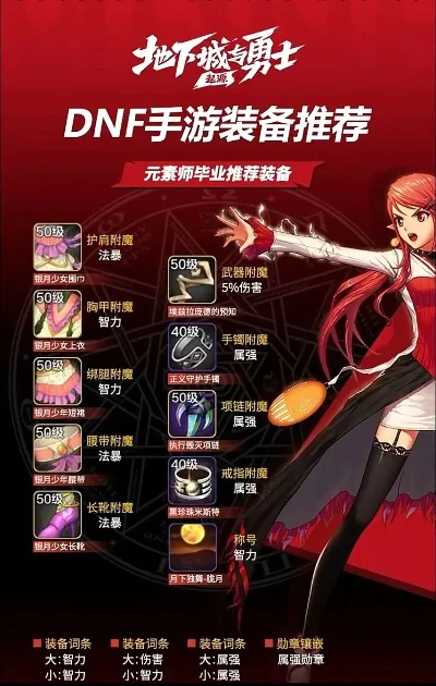 dnf手游谁装备便宜-DNF手游装备哪里买