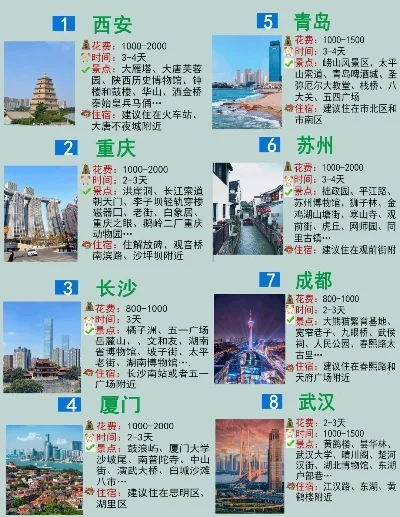 旅游类手机游戏排行榜-旅游游戏推荐指南