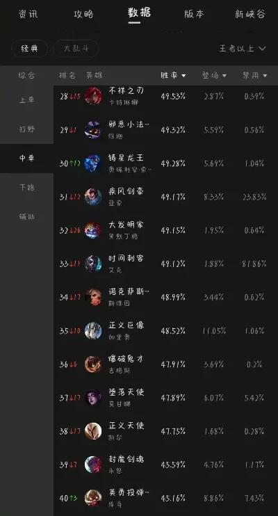 英雄手游怎么看排行榜-看懂英雄手游排行榜
