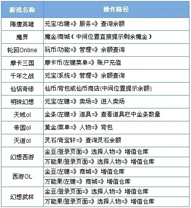 能结婚手游排行榜网游-恋爱模拟手游婚姻系统排行