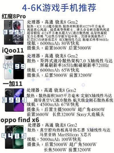 打游戏高端机型排行榜-游戏手机性能体验排行榜