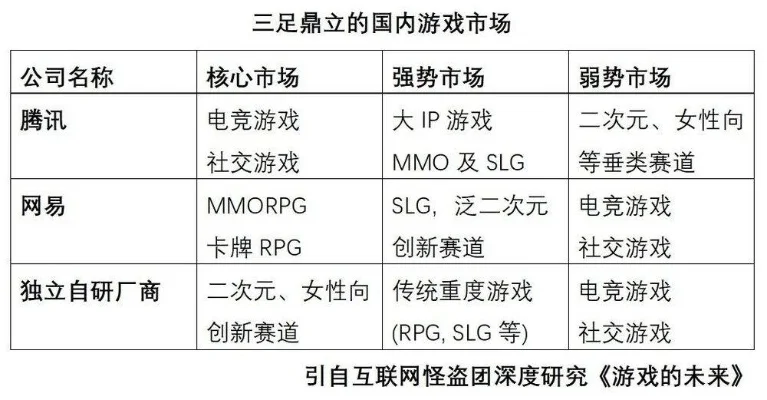 腾讯游戏排行榜前3名-腾讯游戏三巨头解析