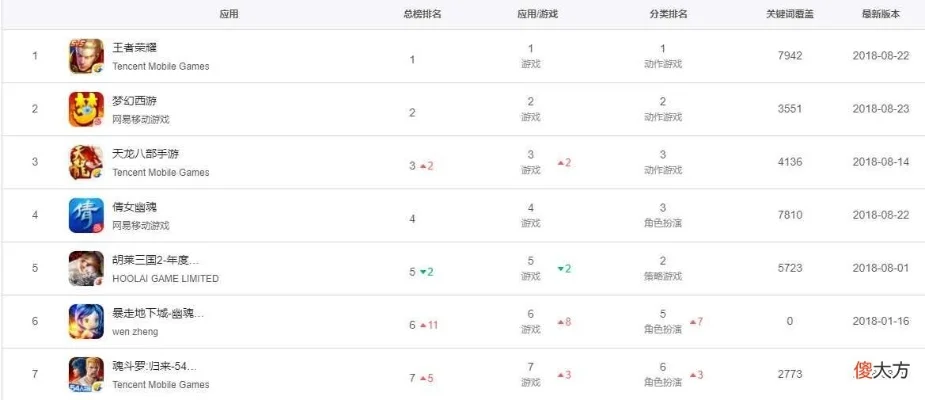 人气热度手游排行榜-手游热度排行解析