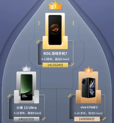 鲁大师手机游戏排行榜-鲁大师游戏排行榜指南