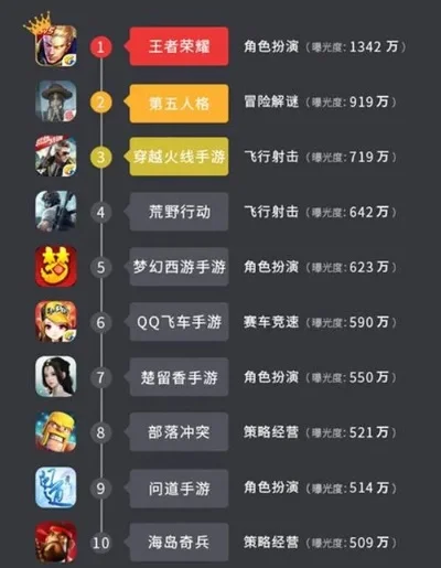 经典飞机类手游排行榜-飞机类手游排行榜